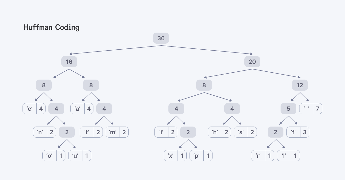 13 Python Algorithms Every Developer Should Know in 2025