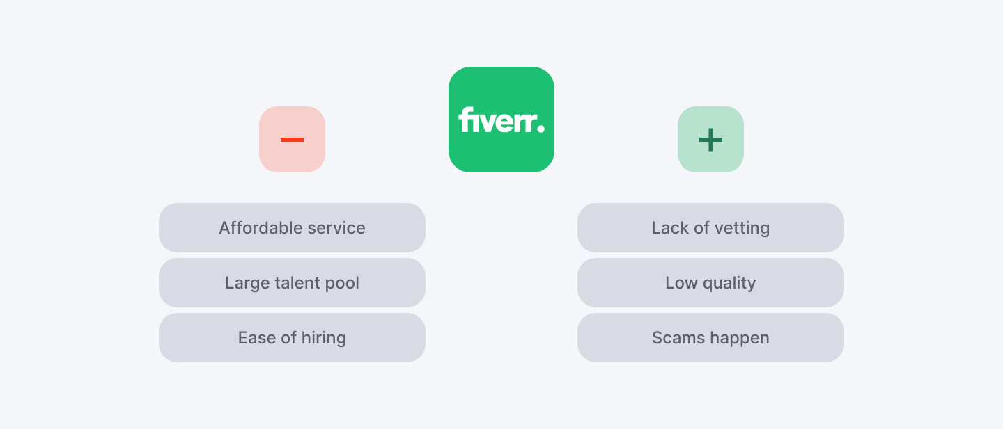 Fiverr pros and cons