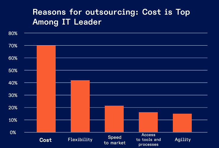 diagram with orange blocks on navy background