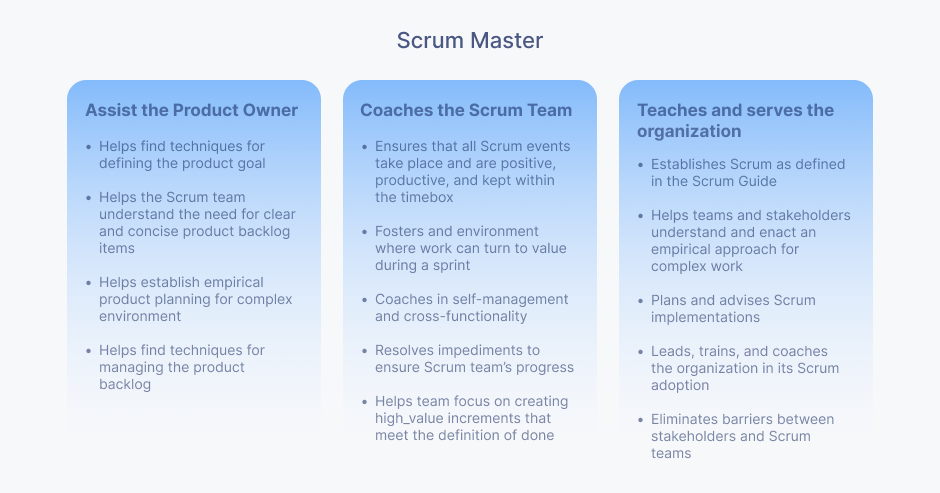 Responsibilities of a Scrum master