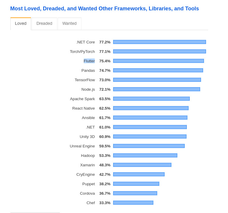 Top platforms with numbers % and grids