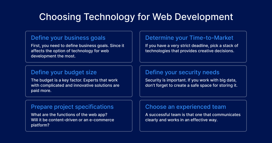 Choosing technology for web development