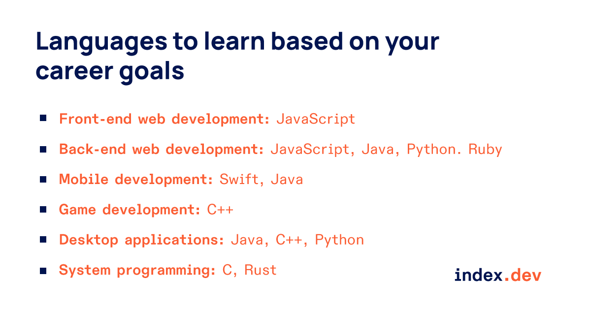 12 Most In-Demand Programming Languages to Learn in 2025