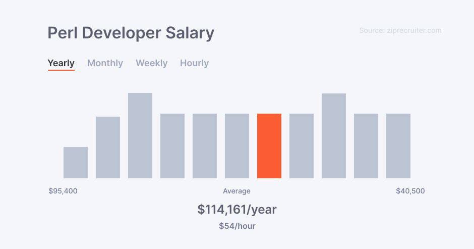 Perl developer salary in the US according to ZipRecruiter