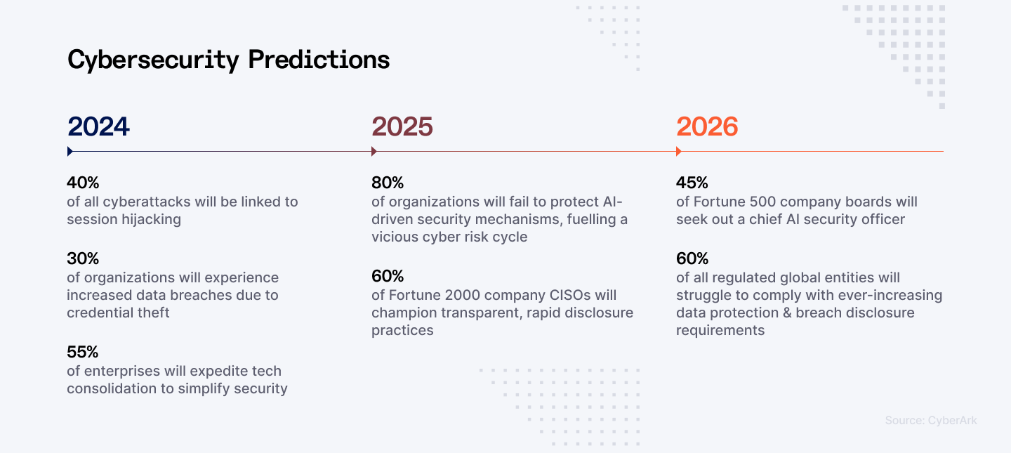 Must-Know Programming Languages for Cybersecurity in 2025