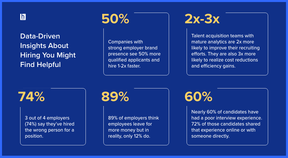 How Data-Driven Recruitment Can Make Your Hiring Process More 