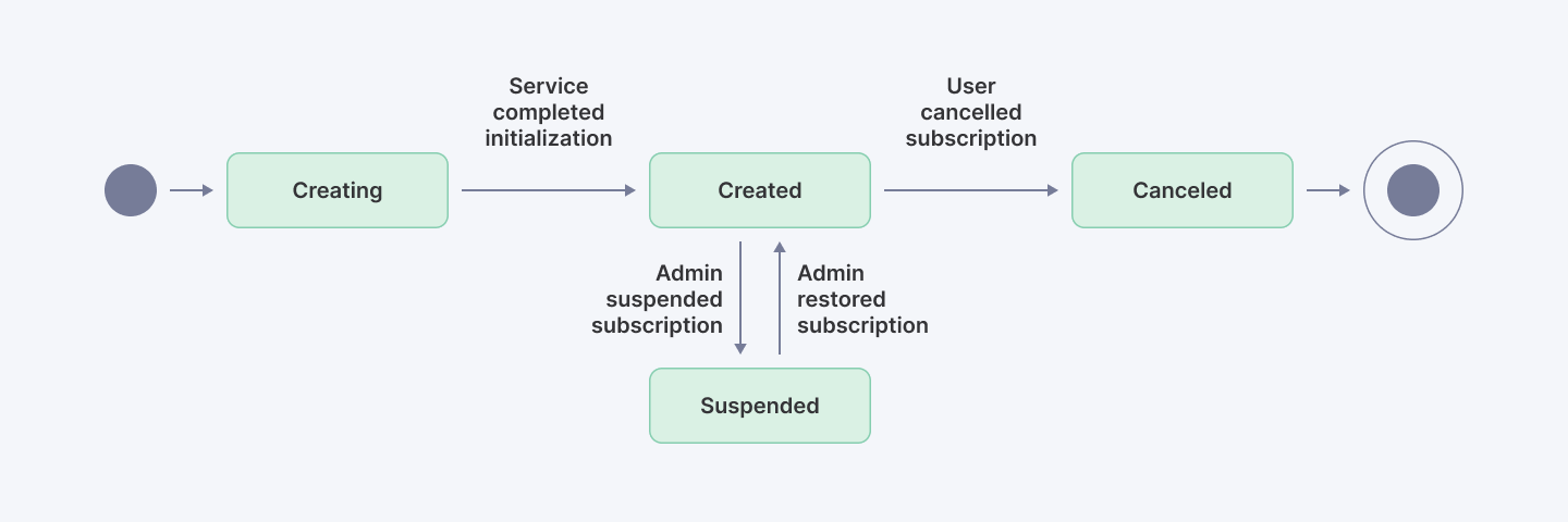 Component Contract Testing in Microservices: Best Practices