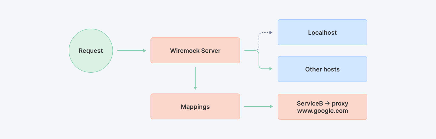 Component Contract Testing in Microservices: Best Practices