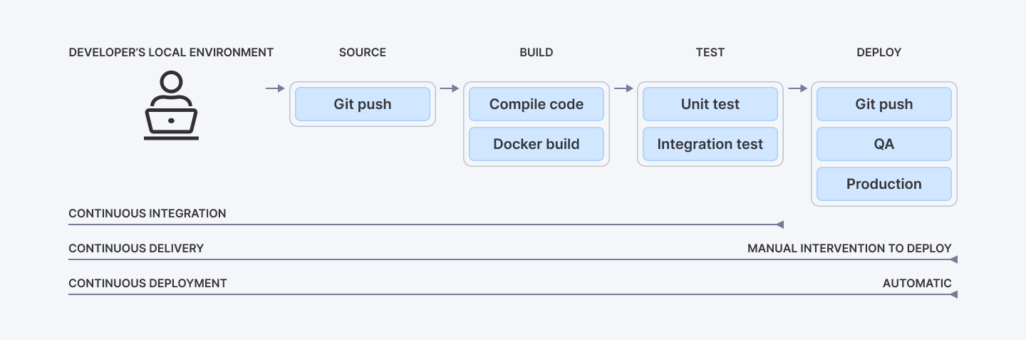 Mastering CI/CD Pipelines: A Guide to Optimization and Best Practices