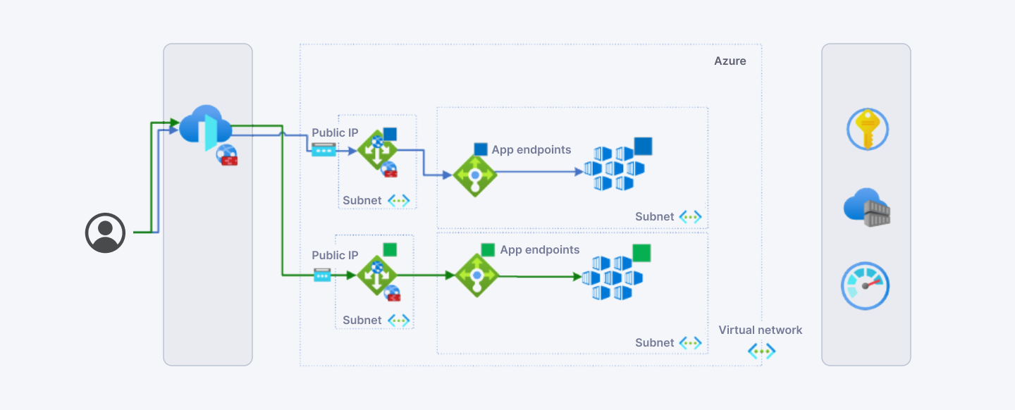 Implementing Blue-Green Deployment Strategies to Minimize Downtime ...