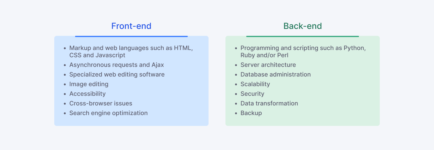 Front-End Developer vs Back-End Developer: Key Skills and Roles in 2024