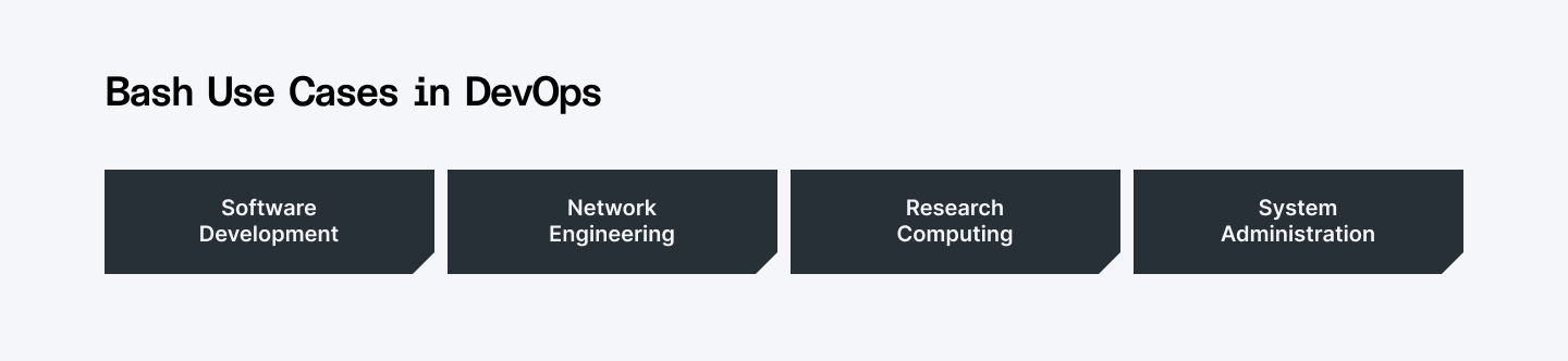 Bash use cases in DevOps