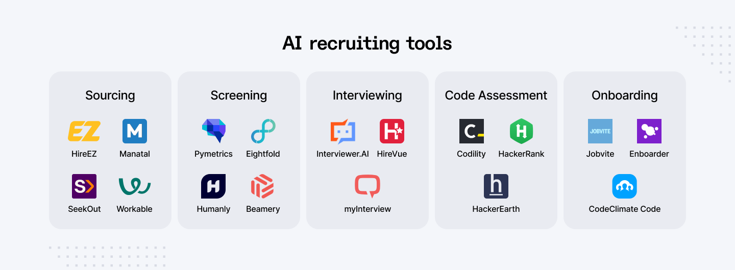 AI recruiting tools