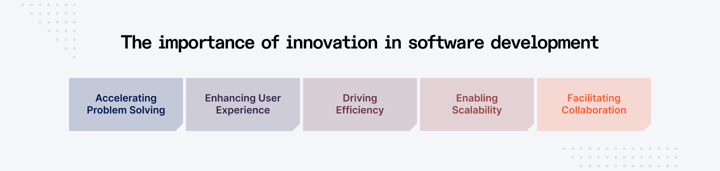 Importance of innovation in software development