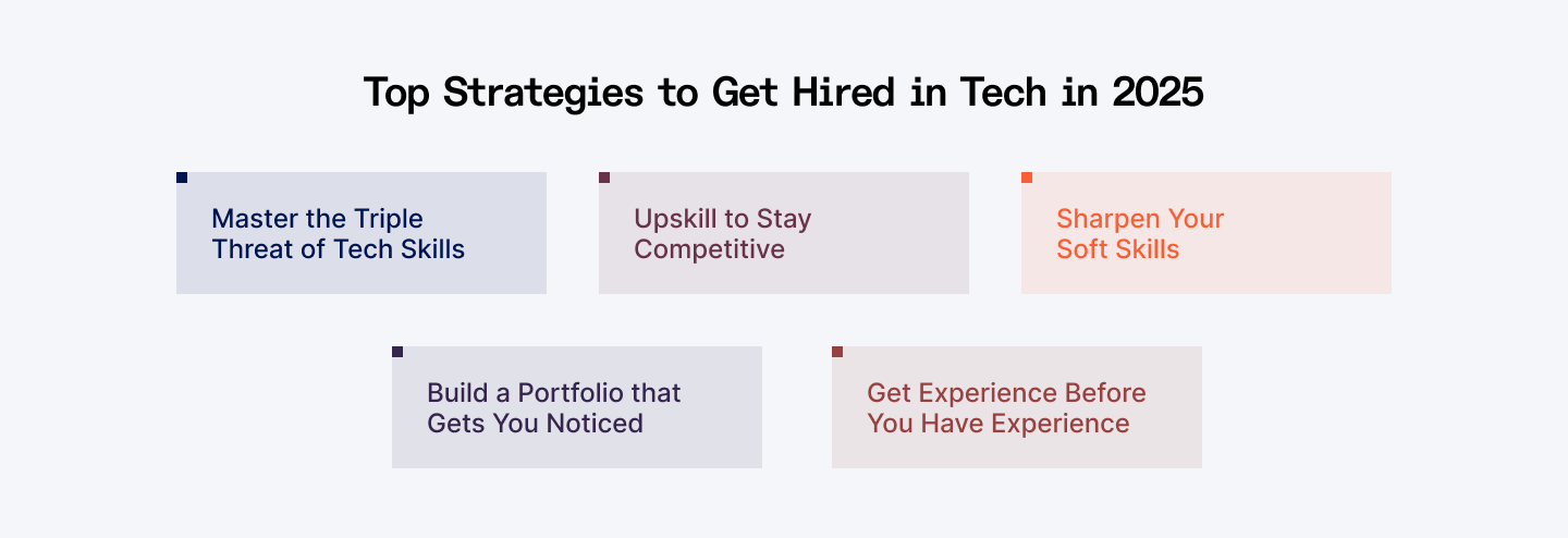 Strategies to get hired in tech