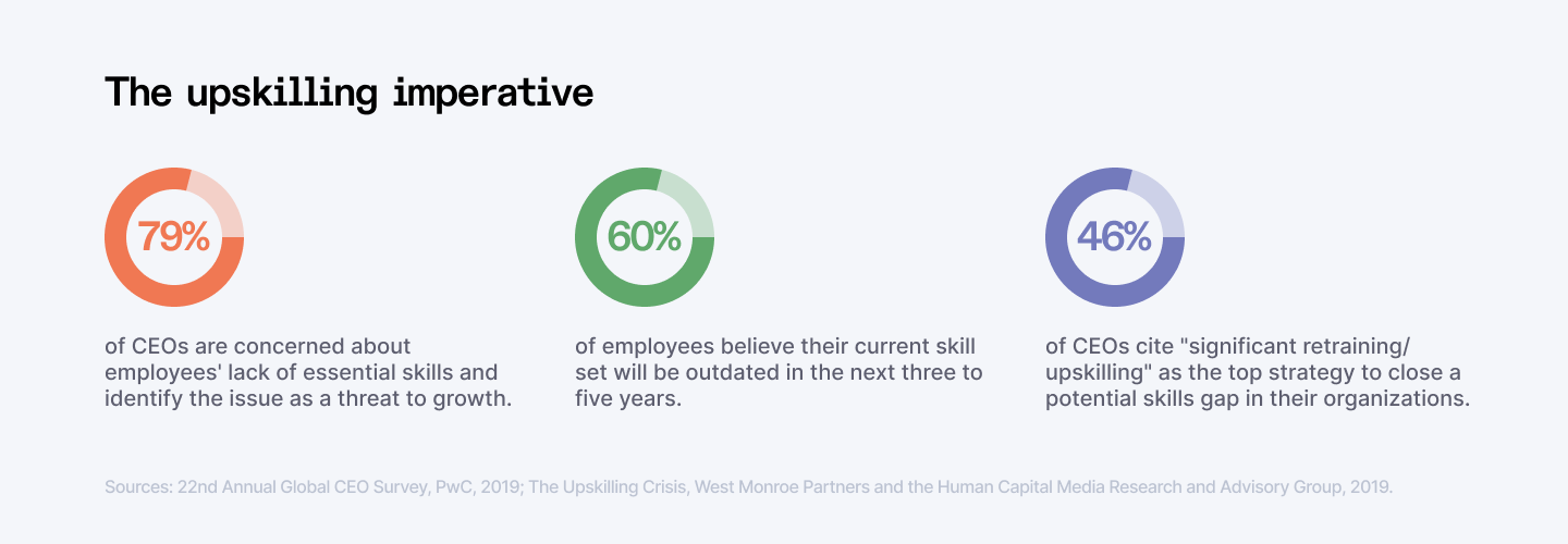 Upskilling imperative