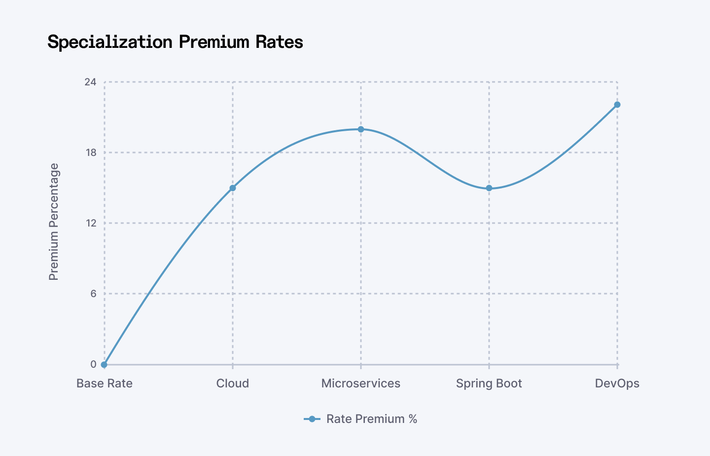 Java Developer Hourly Rates in CEE, LATAM & Asia: Cost to Hire in 2025