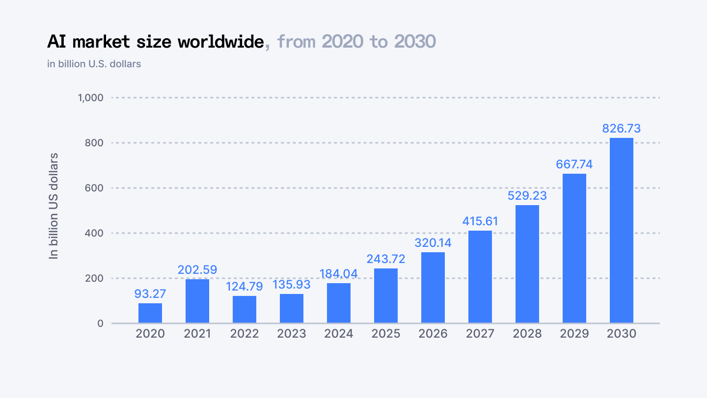 AI Developer Hourly Rates Across Emerging Markets in 2025