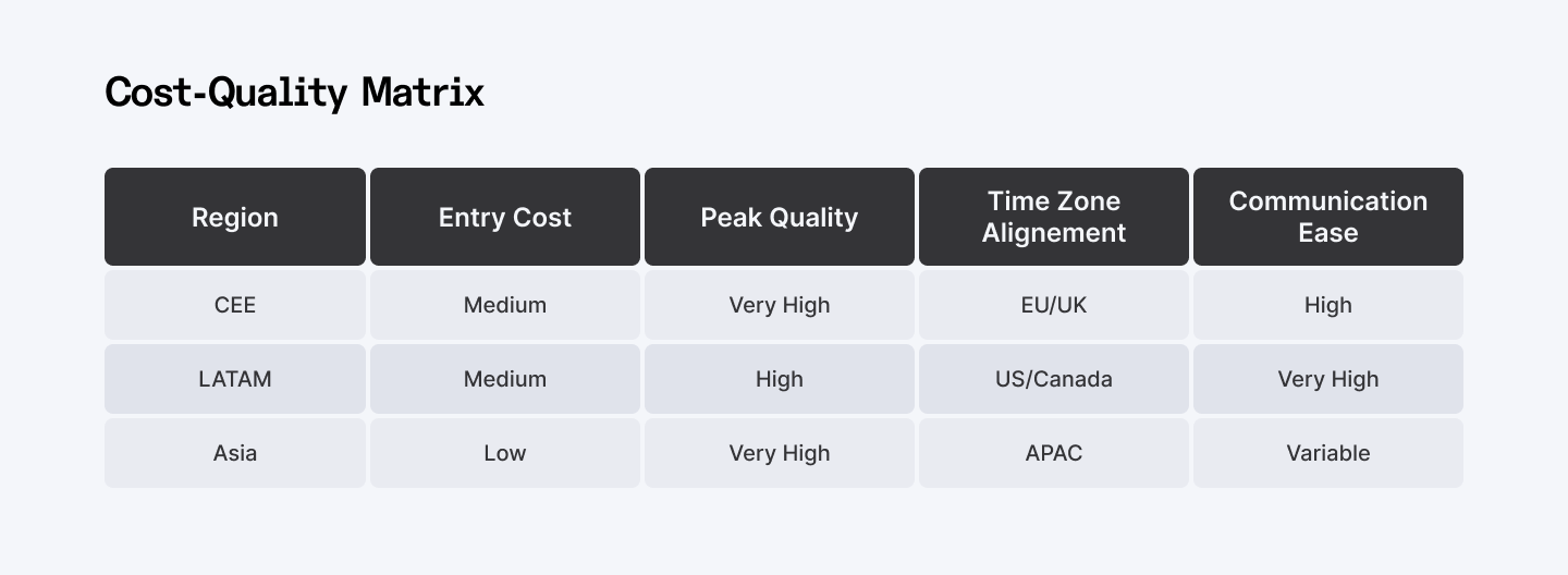 AI Developer Hourly Rates Across Emerging Markets in 2025
