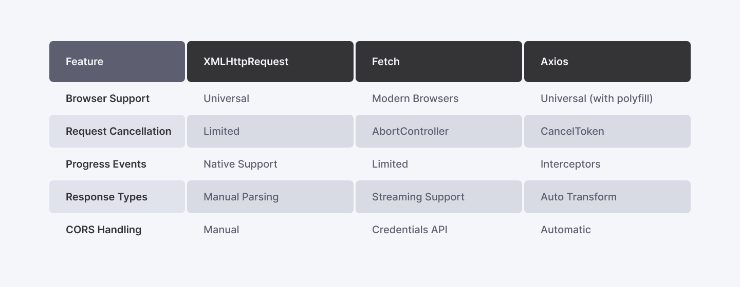 Core features comparison