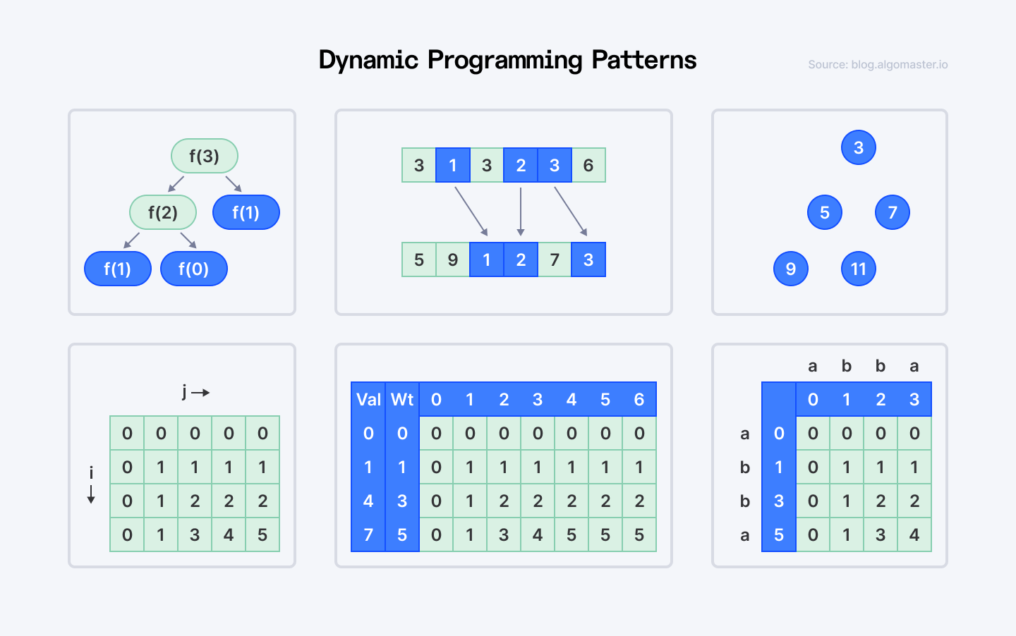 Top 11 Algorithms Every Developer Should Know in 2025