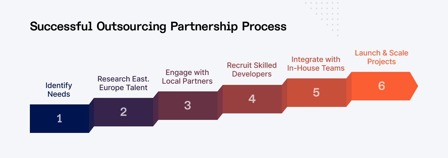 Outsourcing partnerships