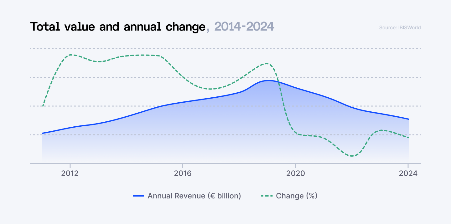 Total value annual change