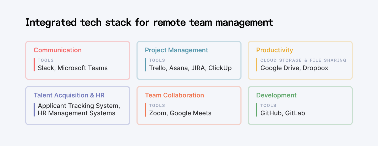 Integrated tech stack