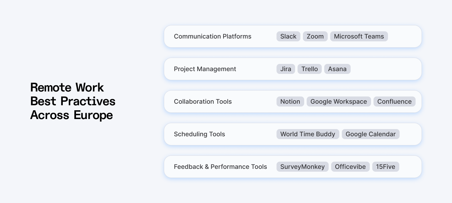 Remote work best practices.