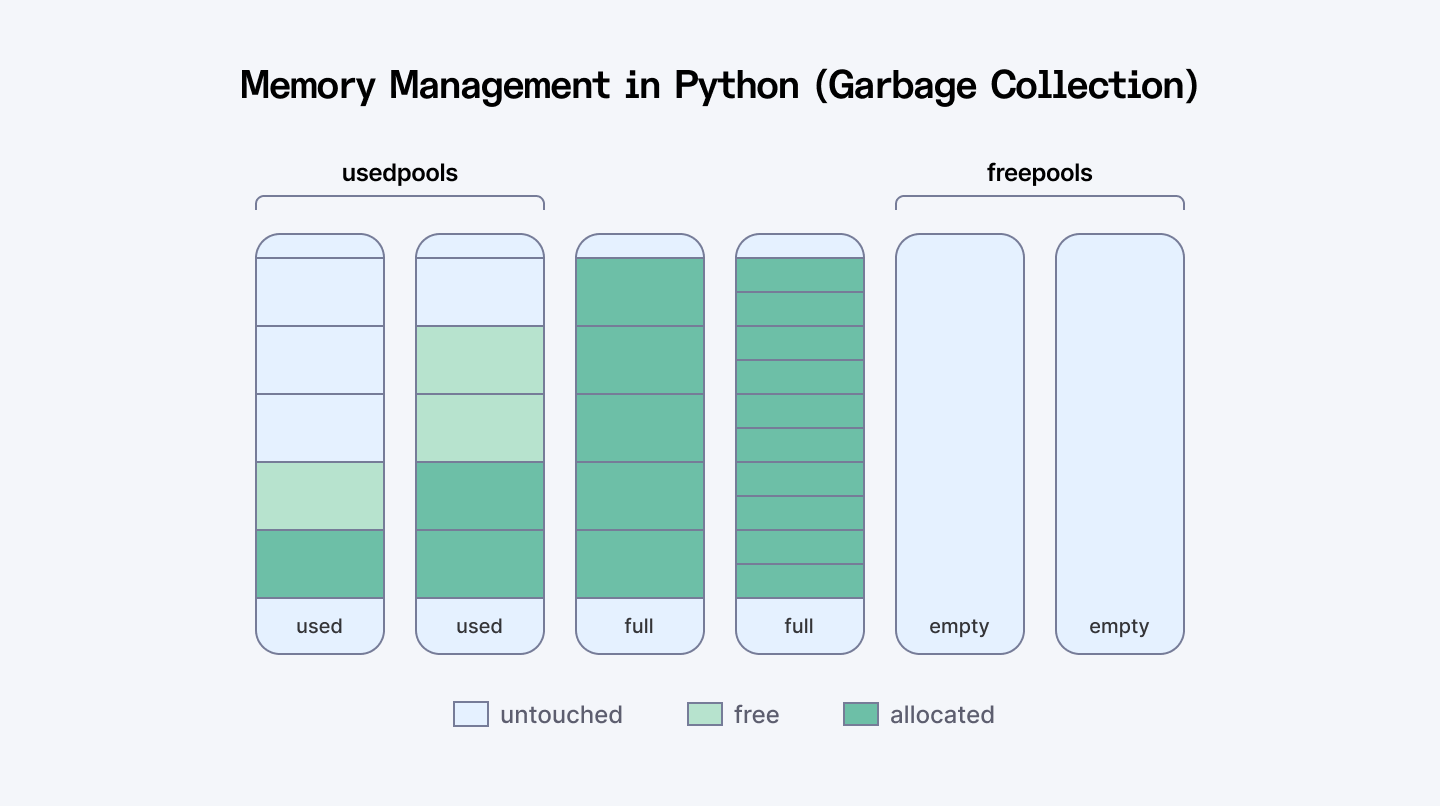 15 Advanced Python Skills You Need to Stand Out as a Senior Developer