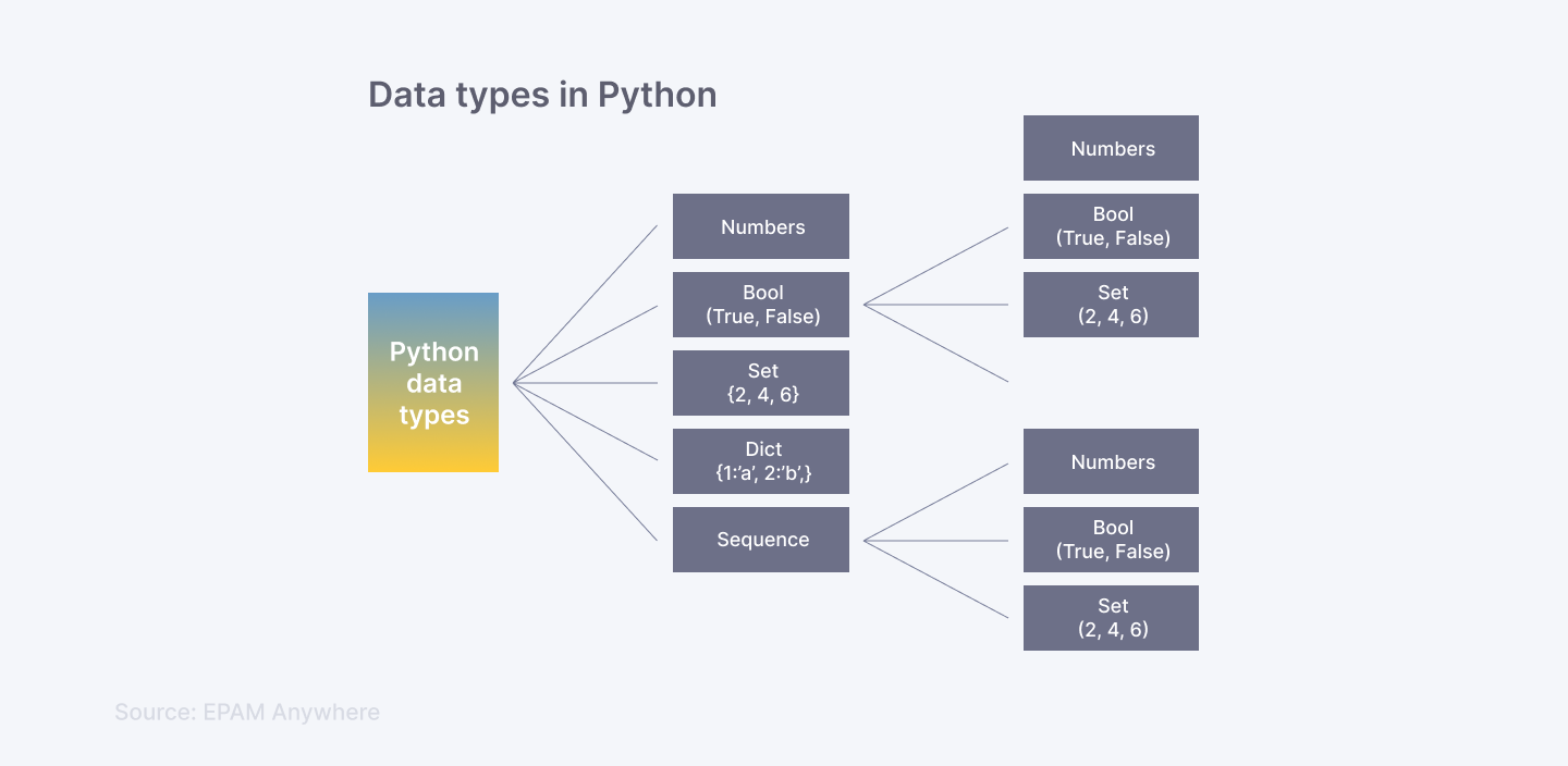 Top 30 Python Developer Interview Questions and Answers in 2025