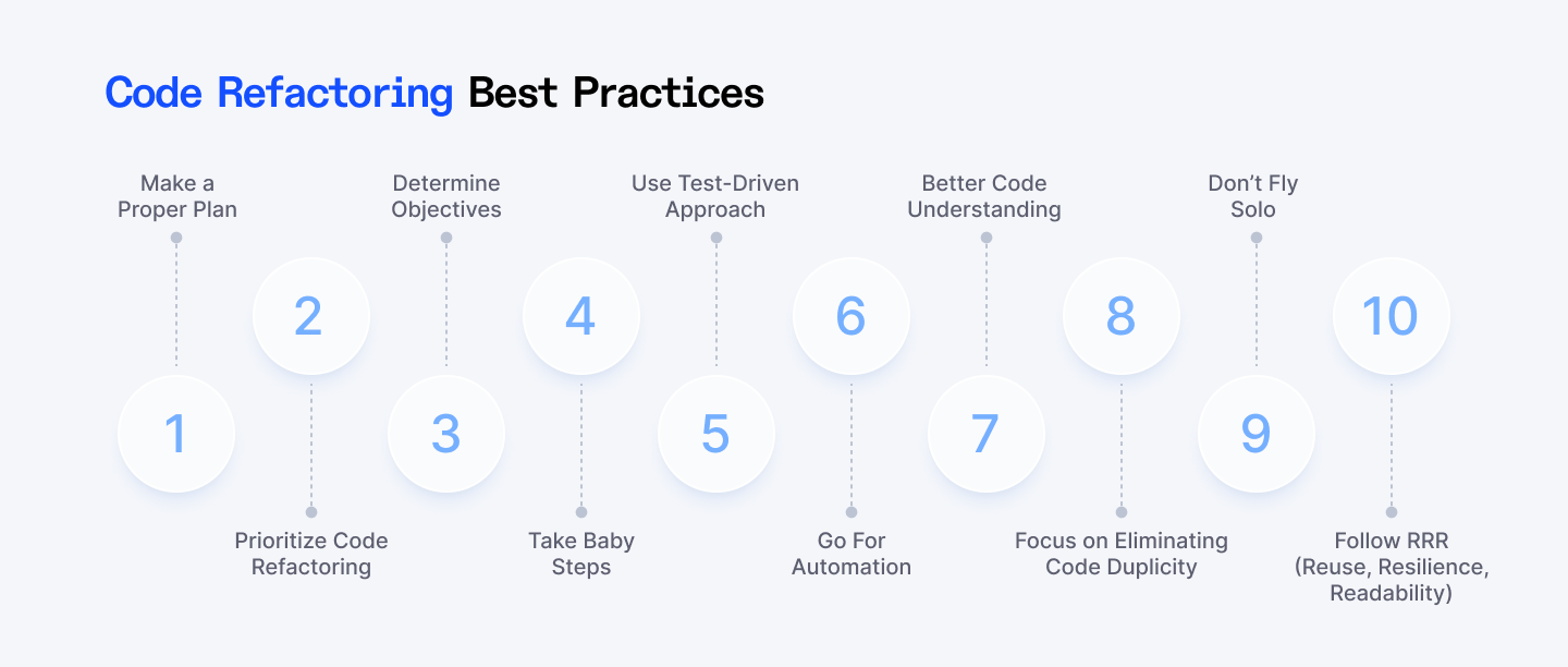 How to Refactor Code: 9 Proven Methods (+ Code Examples)