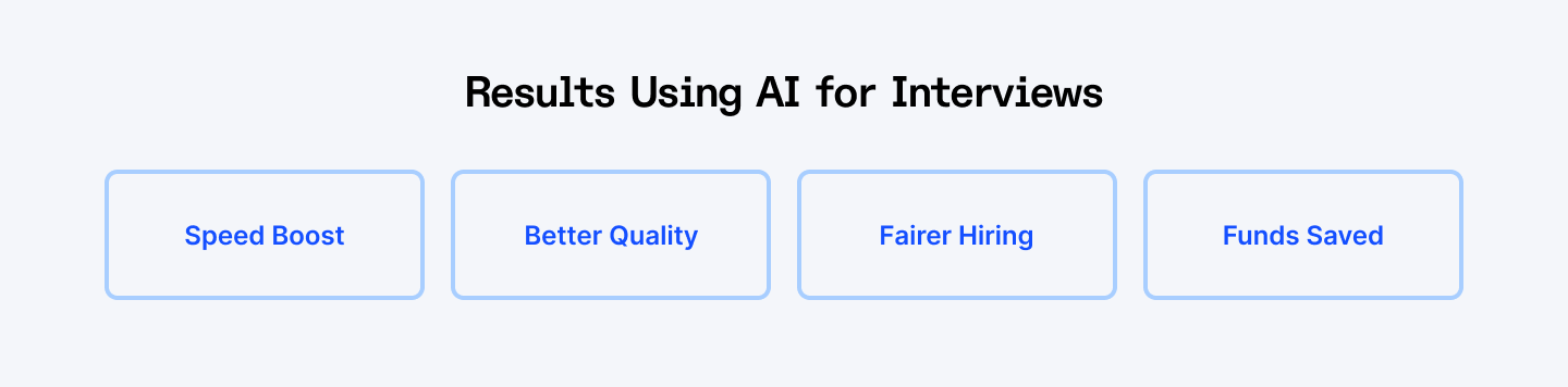 Results of using AI for Interviews