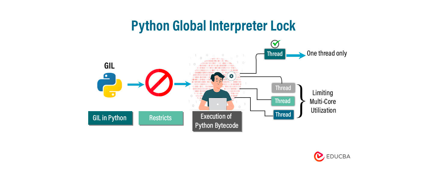 Python Global Interpreter Lock