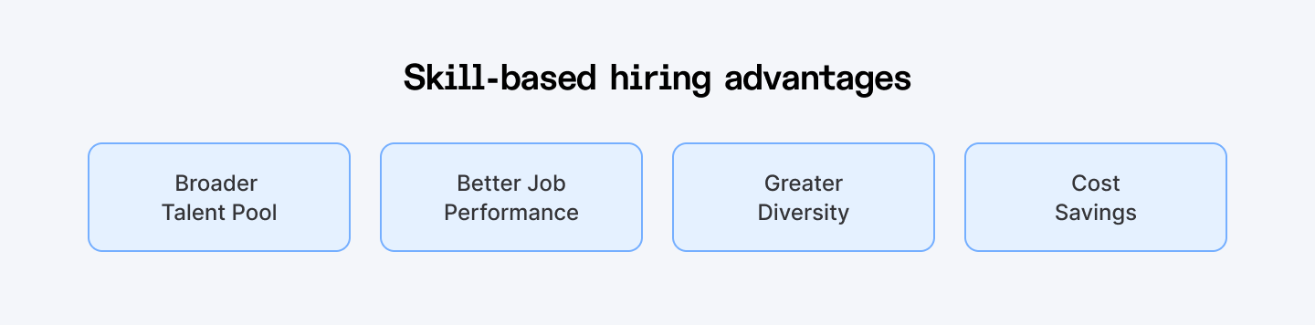 Skill-based hiring advantages