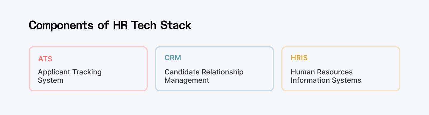 Components of HR tech stack
