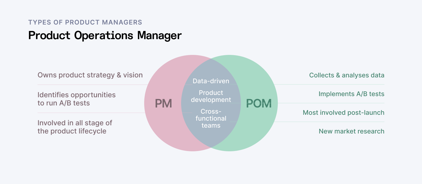 Comparison between Project Managers and Product Operations Manager