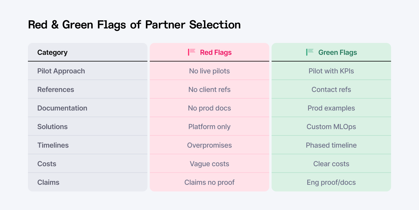 Red vs green flags of AI partner selection