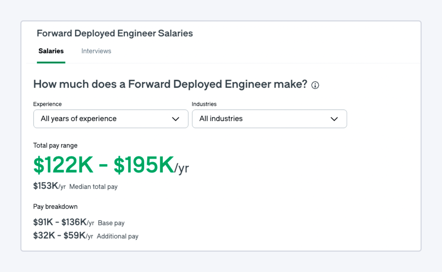 Forward Deployed Engineer Salaries
