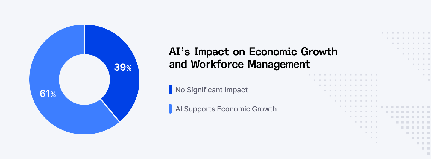 AI's impact on economic growth and workforce management