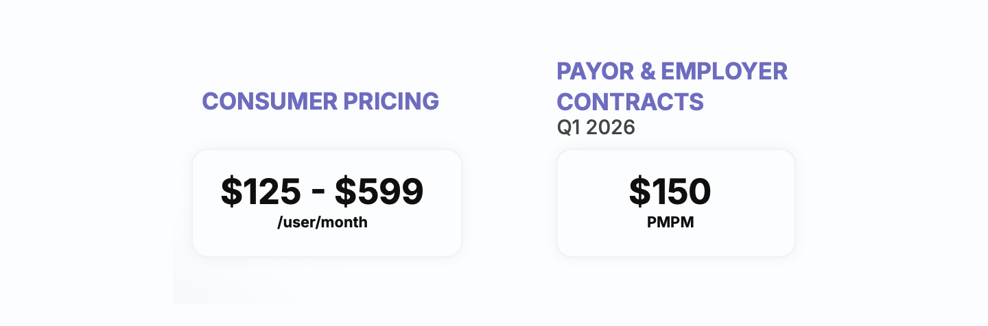 MyBackHub pricing