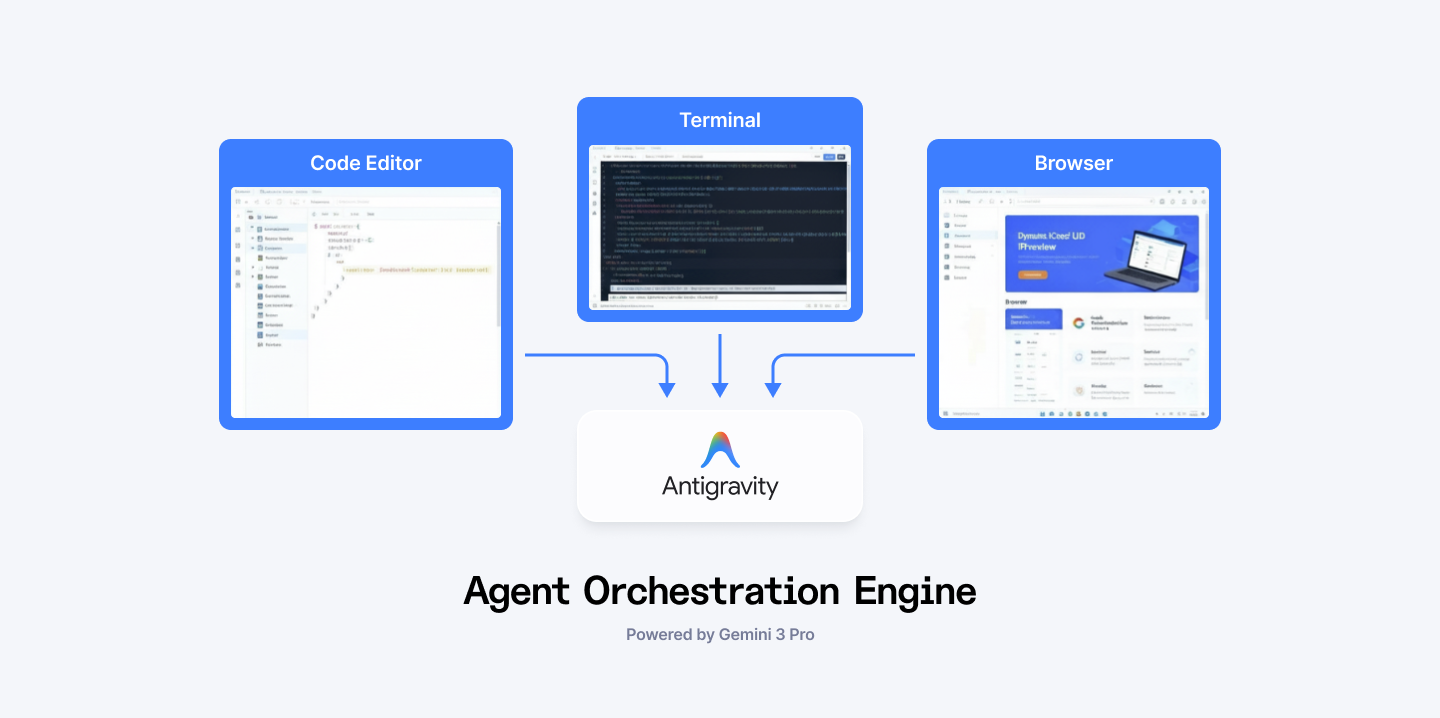 Antigravity agent orchestration engine