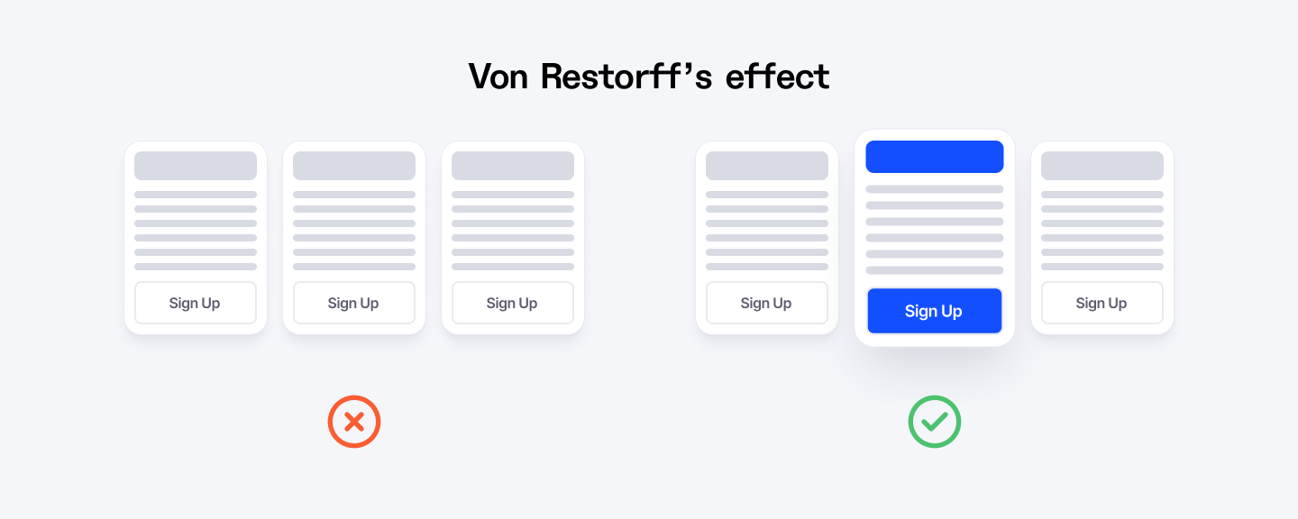Von Restorff's effect