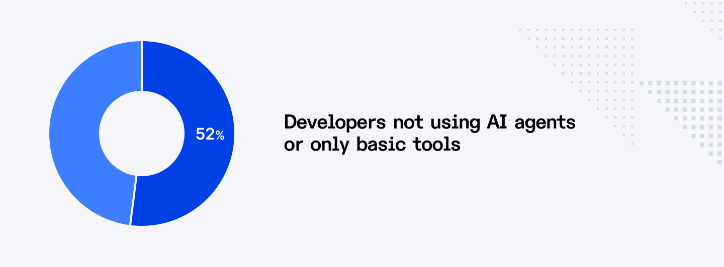 Developers not using AI agents or only basic tools