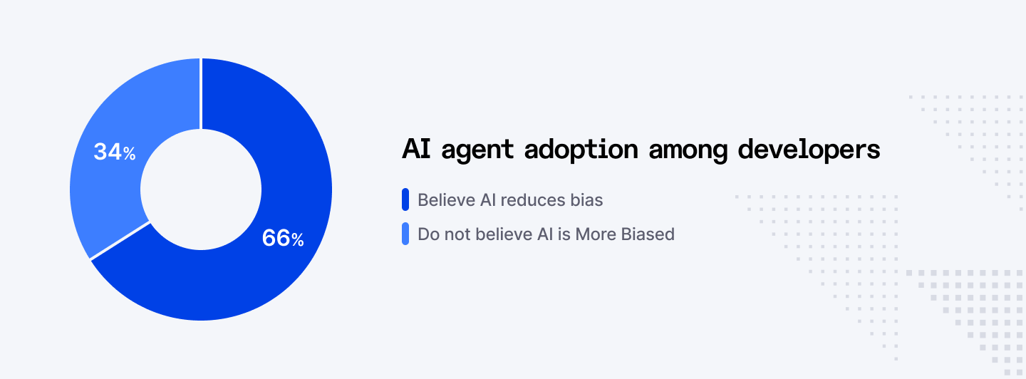 AI agent adoption among developers