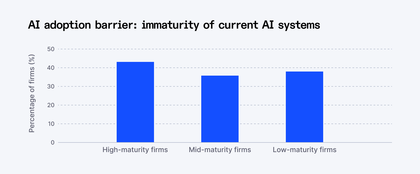 AI adoption barrier: Immaturity of current AI systems