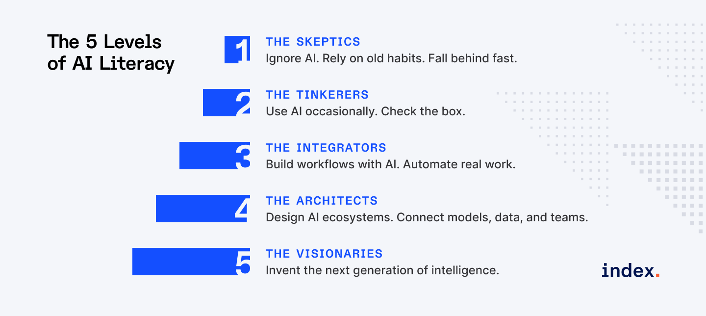 The 5 levels of AI literacy