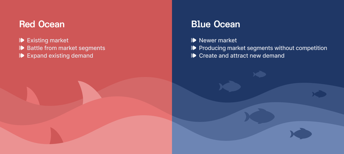 Red ocean vs blue ocean in hiring talent