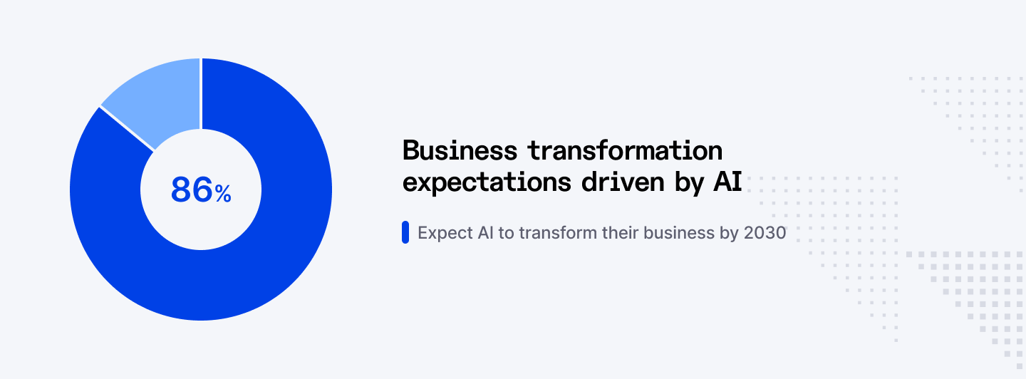Business transformation expectations driven by AI