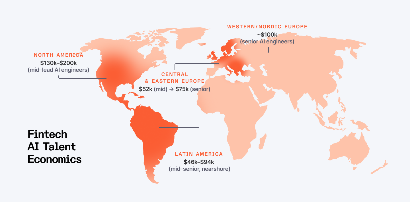 Fintech AI talent compensation
